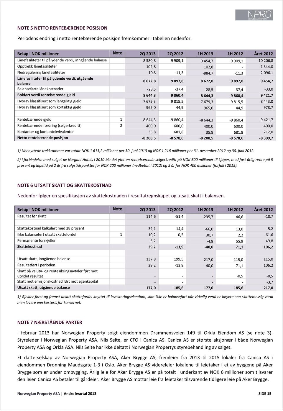 102,8-102,8-1 344,0 Nedregulering lånefasiliteter -10,8-11,3-884,7-11,3-2 096,1 Lånefasiliteter til pålydende verdi, utgående balanse 8 672,8 9 897,8 8 672,8 9 897,8 9 454,7 Balanseførte