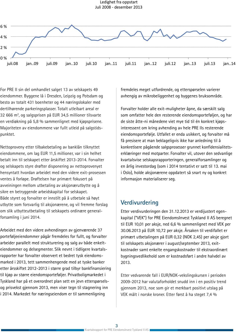 Majoriteten av eiendommene var fullt utleid på salgstidspunktet.