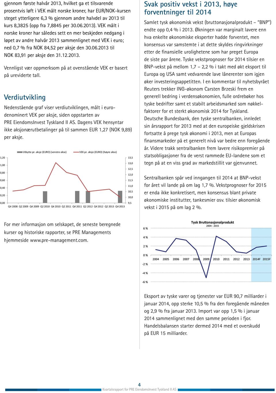 VEK målt i norske kroner har således sett en mer beskjeden nedgang i løpet av andre halvår 2013 sammenlignet med VEK i euro; ned 0,7 % fra NOK 84,52 per aksje den 30.06.