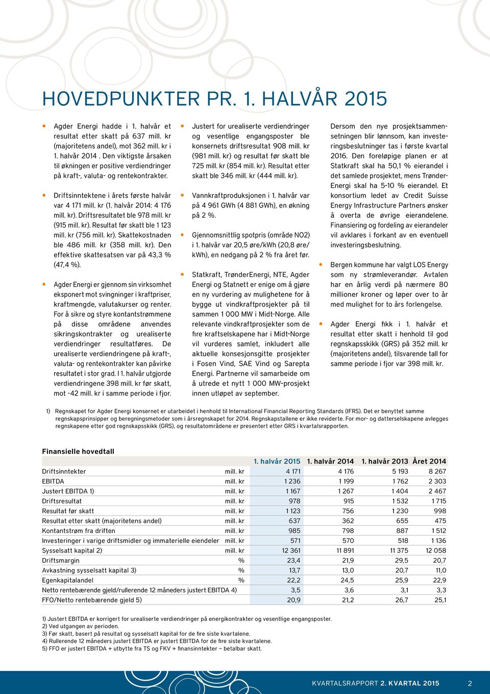 Driftsresultatet ble 978 mill. kr (915 mill. kr). Resultat før skatt ble 1 123 mill. kr (756 mill. kr). Skattekostnaden ble 486 mill. kr (358 mill. kr). Den effektive skattesatsen var på 43,3 % (47,4 %).