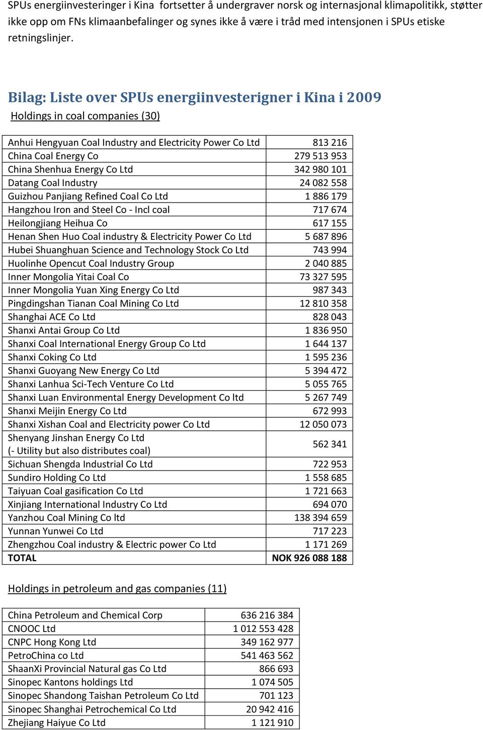 Bilag: Liste over SPUs energiinvesterigner i Kina i 2009 Holdings in coal companies (30) Anhui Hengyuan Coal Industry and Electricity Power Co Ltd 813 216 China Coal Energy Co 279 513 953 China