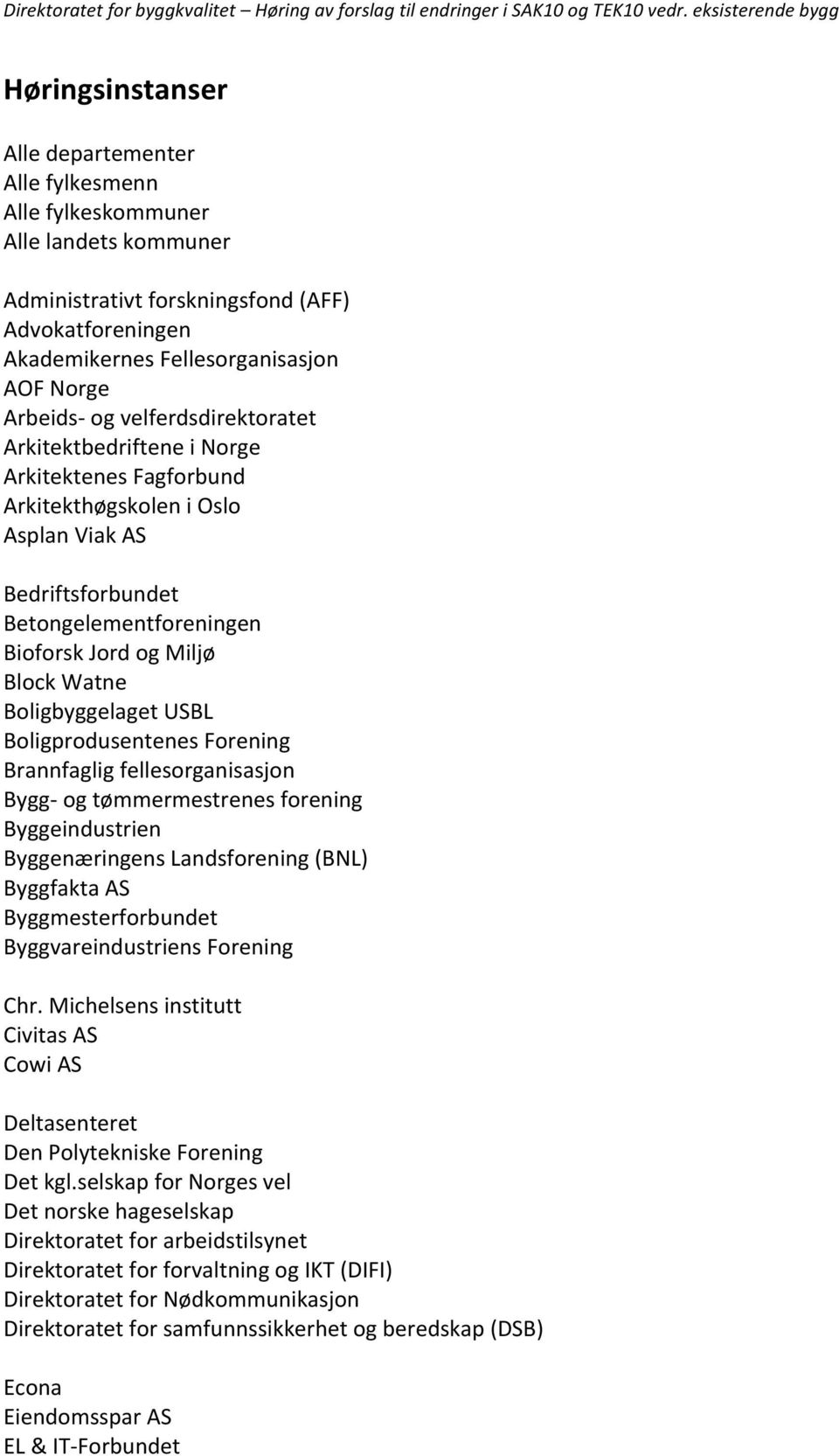 Boligbyggelaget USBL Boligprodusentenes Forening Brannfaglig fellesorganisasjon Bygg- og tømmermestrenes forening Byggeindustrien Byggenæringens Landsforening (BNL) Byggfakta AS Byggmesterforbundet