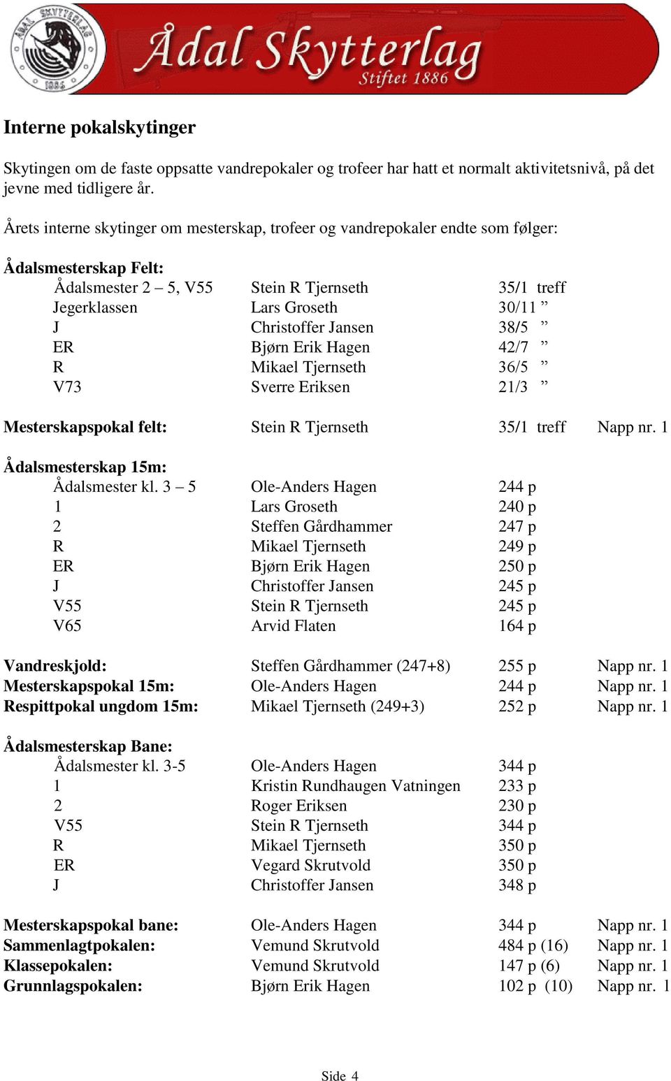 Jansen 38/5 ER Bjørn Erik Hagen 42/7 R Mikael Tjernseth 36/5 V73 Sverre Eriksen 21/3 Mesterskapspokal felt: Stein R Tjernseth 35/1 treff Napp nr. 1 Ådalsmesterskap 15m: Ådalsmester kl.