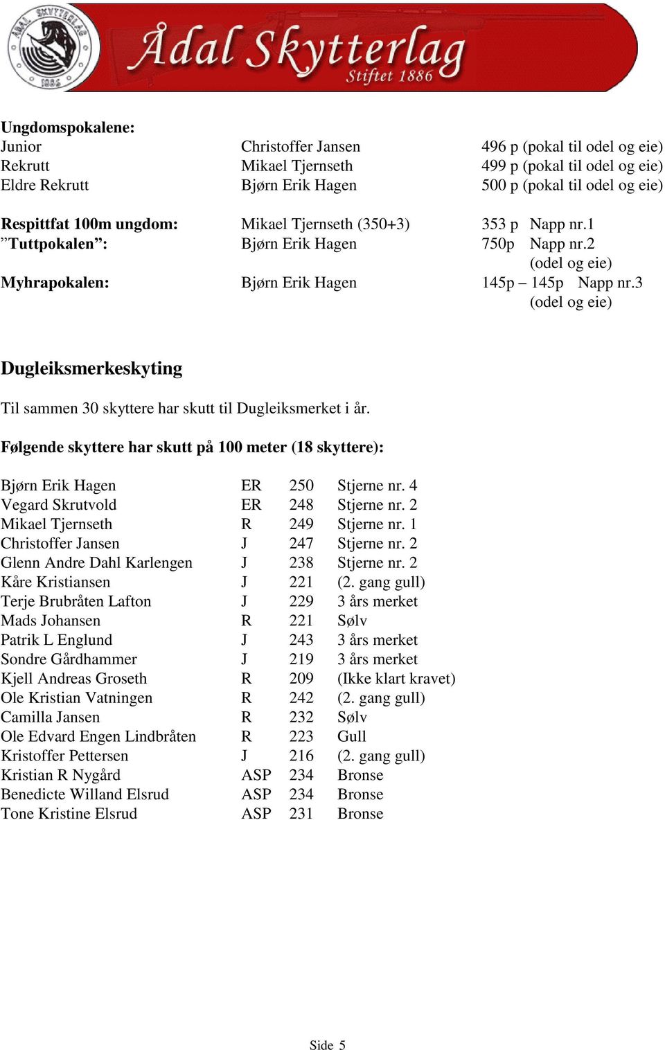 3 (odel og eie) Dugleiksmerkeskyting Til sammen 30 skyttere har skutt til Dugleiksmerket i år. Følgende skyttere har skutt på 100 meter (18 skyttere): Bjørn Erik Hagen ER 250 Stjerne nr.