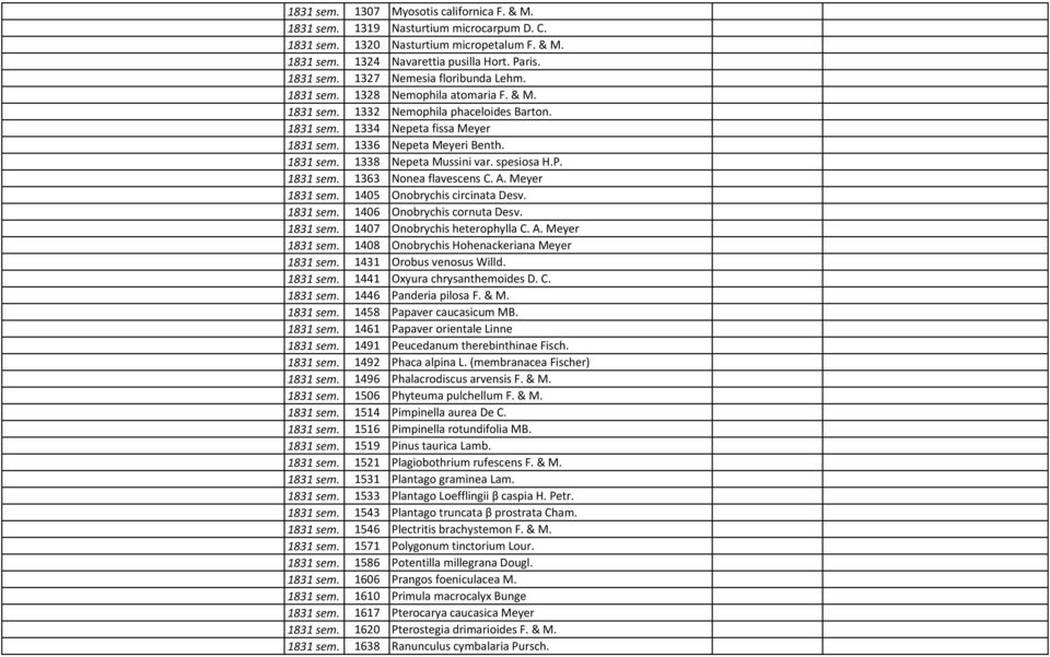 spesiosa H.P. 1831 sem. 1363 Nonea flavescens C. A. Meyer 1831 sem. 1405 Onobrychis circinata Desv. 1831 sem. 1406 Onobrychis cornuta Desv. 1831 sem. 1407 Onobrychis heterophylla C. A. Meyer 1831 sem. 1408 Onobrychis Hohenackeriana Meyer 1831 sem.