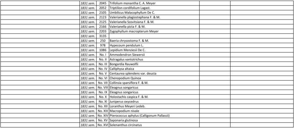 1831 sem. No. I Ammodendron Siewersii 1831 sem. No. II Astragalus xantotrichus 1831 sem. No. III Bongardia Rauwolfii 1831 sem. No. IV Calliphysa altaica 1831 sem. No. V Centaurea splendens var.