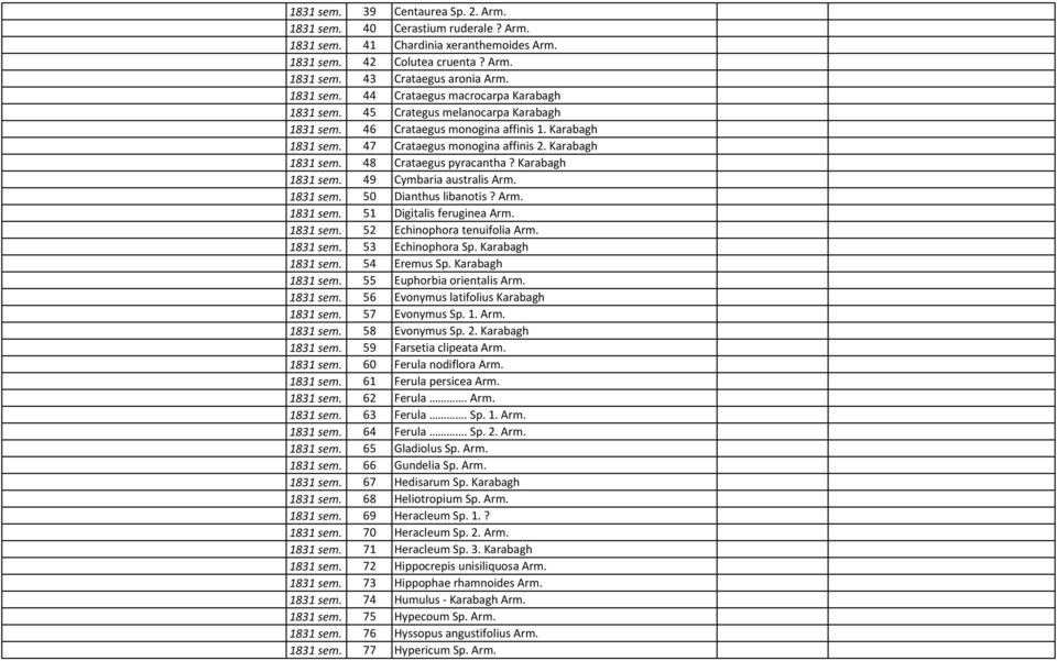 1831 sem. 50 Dianthus libanotis? Arm. 1831 sem. 51 Digitalis feruginea Arm. 1831 sem. 52 Echinophora tenuifolia Arm. 1831 sem. 53 Echinophora Sp. Karabagh 1831 sem. 54 Eremus Sp. Karabagh 1831 sem. 55 Euphorbia orientalis Arm.