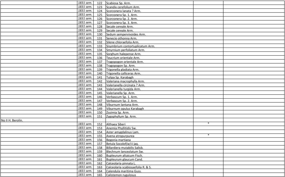 1831 sem. 134 Smyrnium perfoliatum Arm. 1831 sem. 135 Sorghum halepense Arm. 1831 sem. 136 Teucrium orientale Arm. 1831 sem. 137 Tragopogon orientale Arm. 1831 sem. 138 Tragopogon Sp. Arm. 1831 sem. 139 Trigonella gladiata Arm.