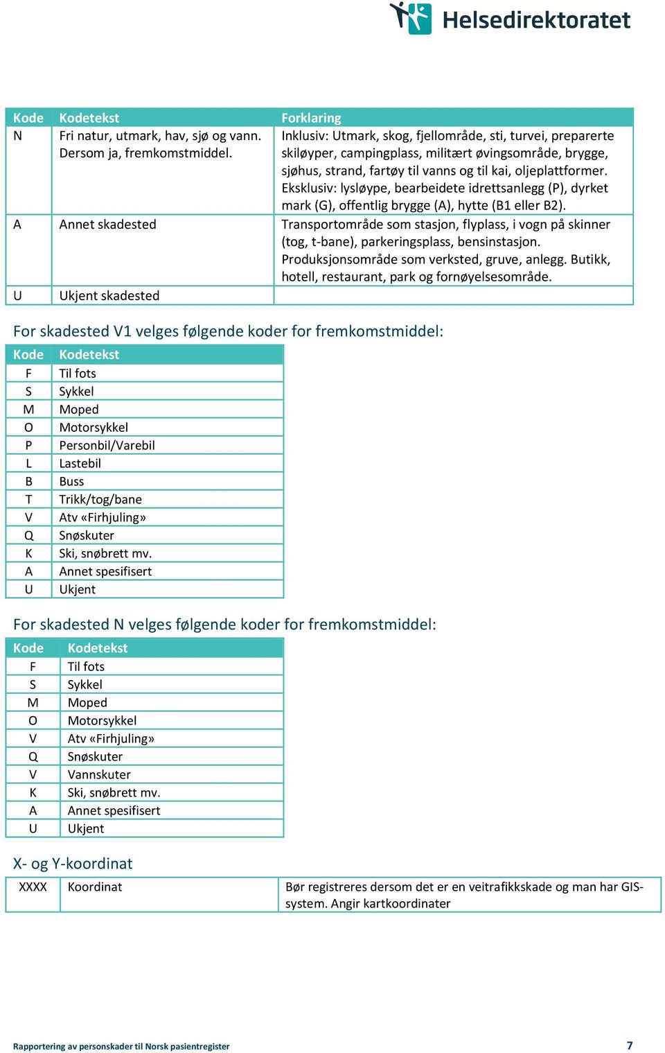 Eksklusiv: lysløype, bearbeidete idrettsanlegg (P), dyrket mark (G), offentlig brygge (A), hytte (B1 eller B2).