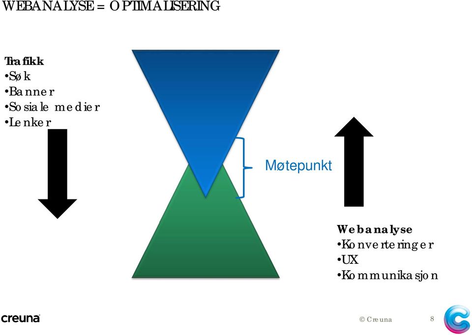 medier Lenker Møtepunkt