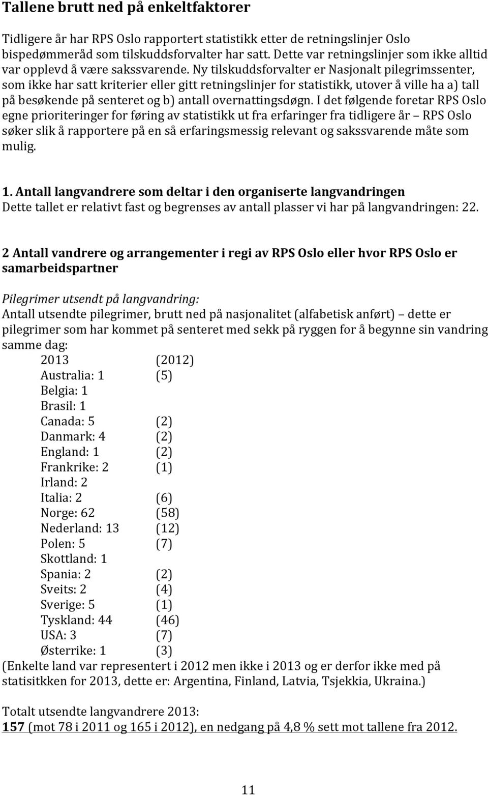 Ny tilskuddsforvalter er Nasjonalt pilegrimssenter, som ikke har satt kriterier eller gitt retningslinjer for statistikk, utover å ville ha a) tall på besøkende på senteret og b) antall