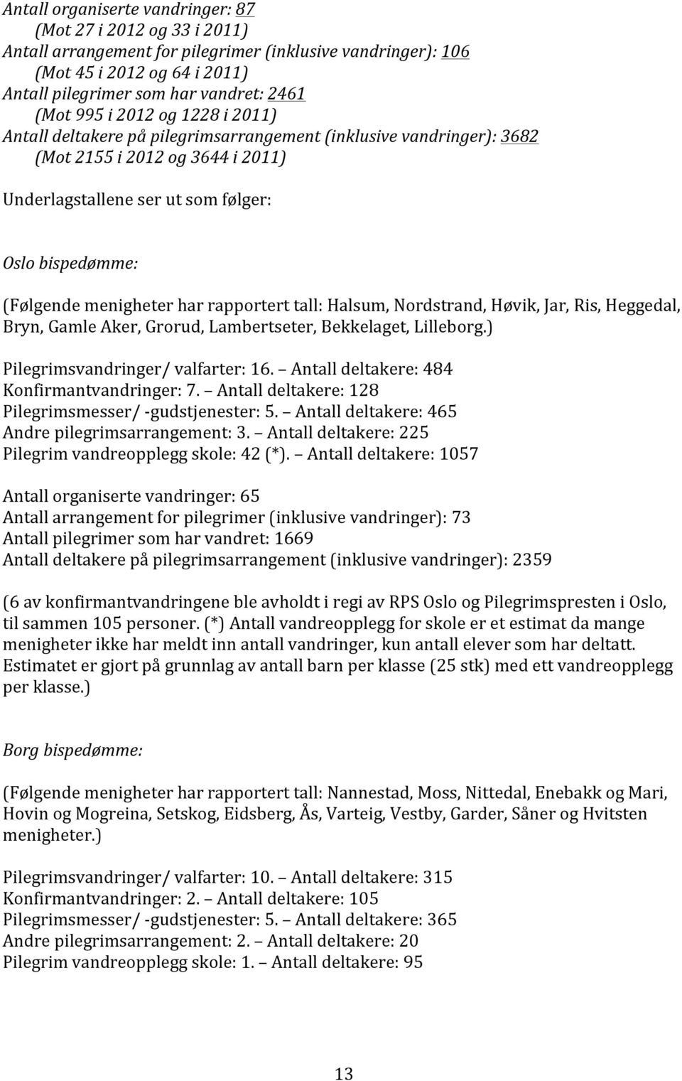 menigheter har rapportert tall: Halsum, Nordstrand, Høvik, Jar, Ris, Heggedal, Bryn, Gamle Aker, Grorud, Lambertseter, Bekkelaget, Lilleborg.) Pilegrimsvandringer/ valfarter: 16.