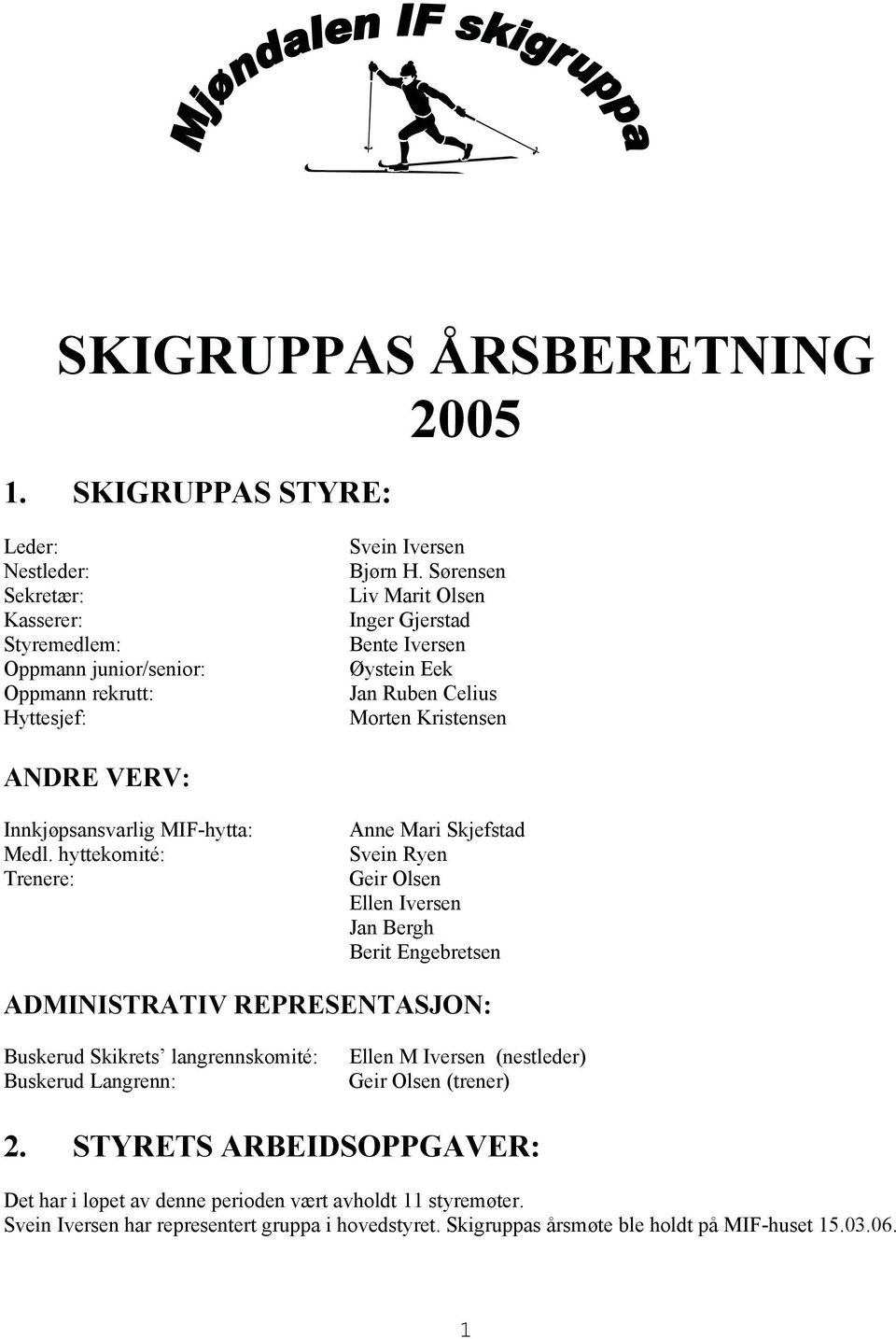 hyttekomité: Trenere: Anne Mari Skjefstad Svein Ryen Geir Olsen Ellen Iversen Jan Bergh Berit Engebretsen ADMINISTRATIV REPRESENTASJON: Buskerud Skikrets langrennskomité: Buskerud Langrenn: