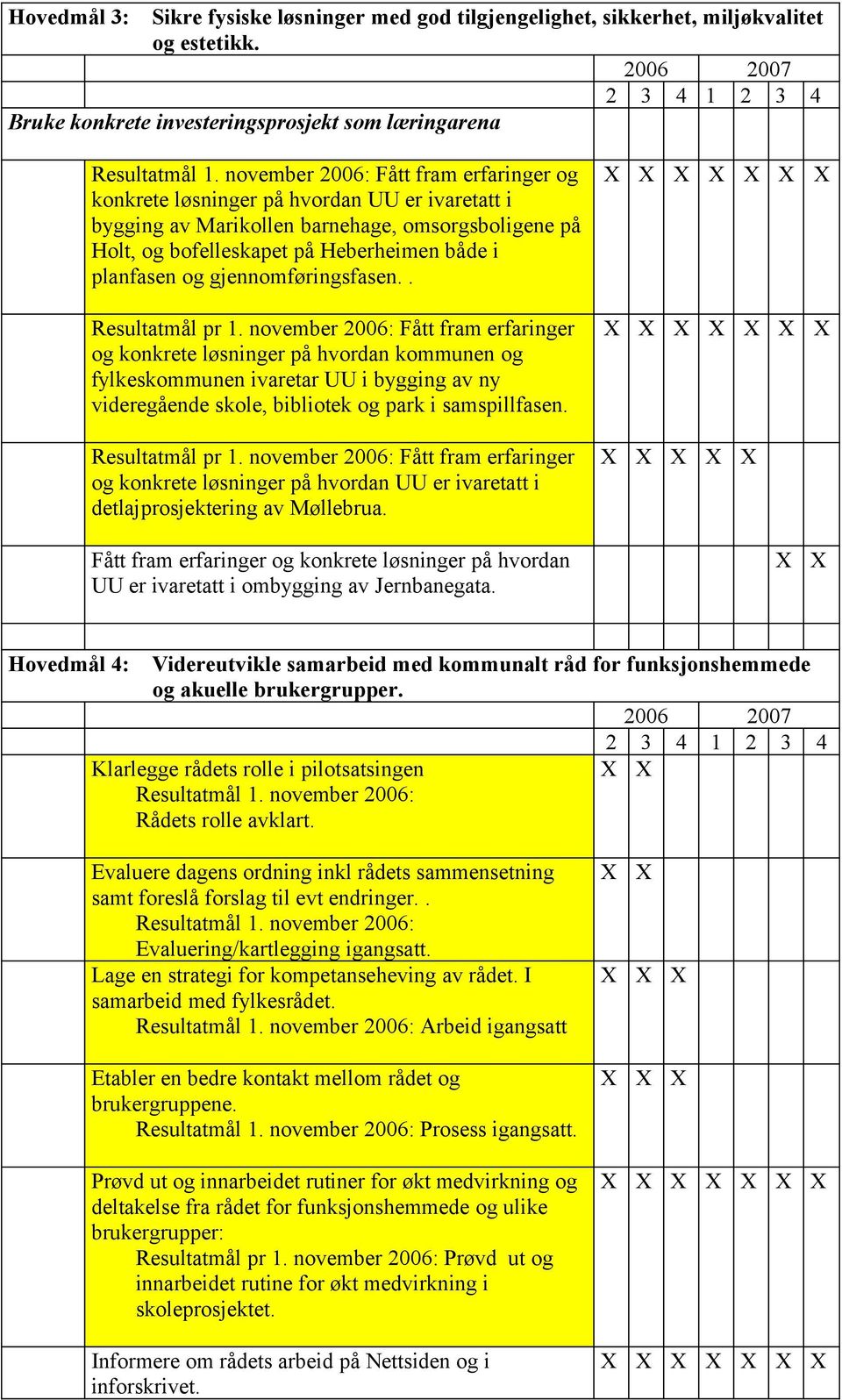 gjennomføringsfasen.. Resultatmål pr 1.