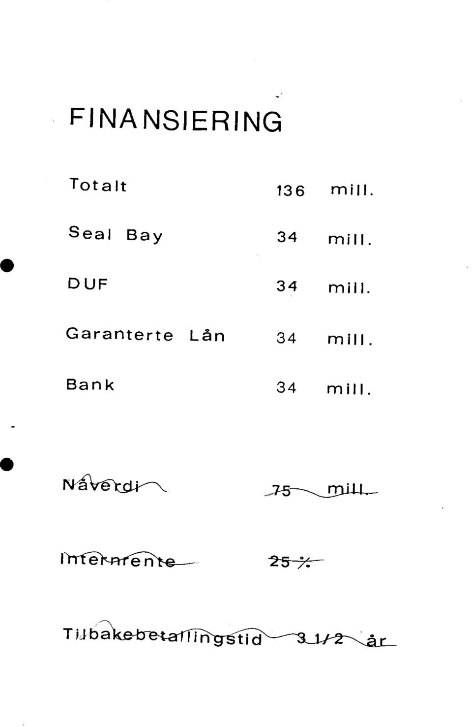 Garanterte Lån 34 mill.