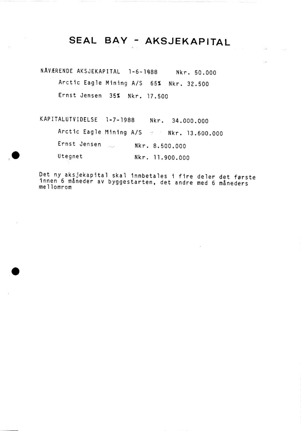 000 Arctic Eagle Mining A/S Nkr. 13.600.000 Ernst Jensen Nkr. 8.500.000 Utegnet Nkr. 11.900.