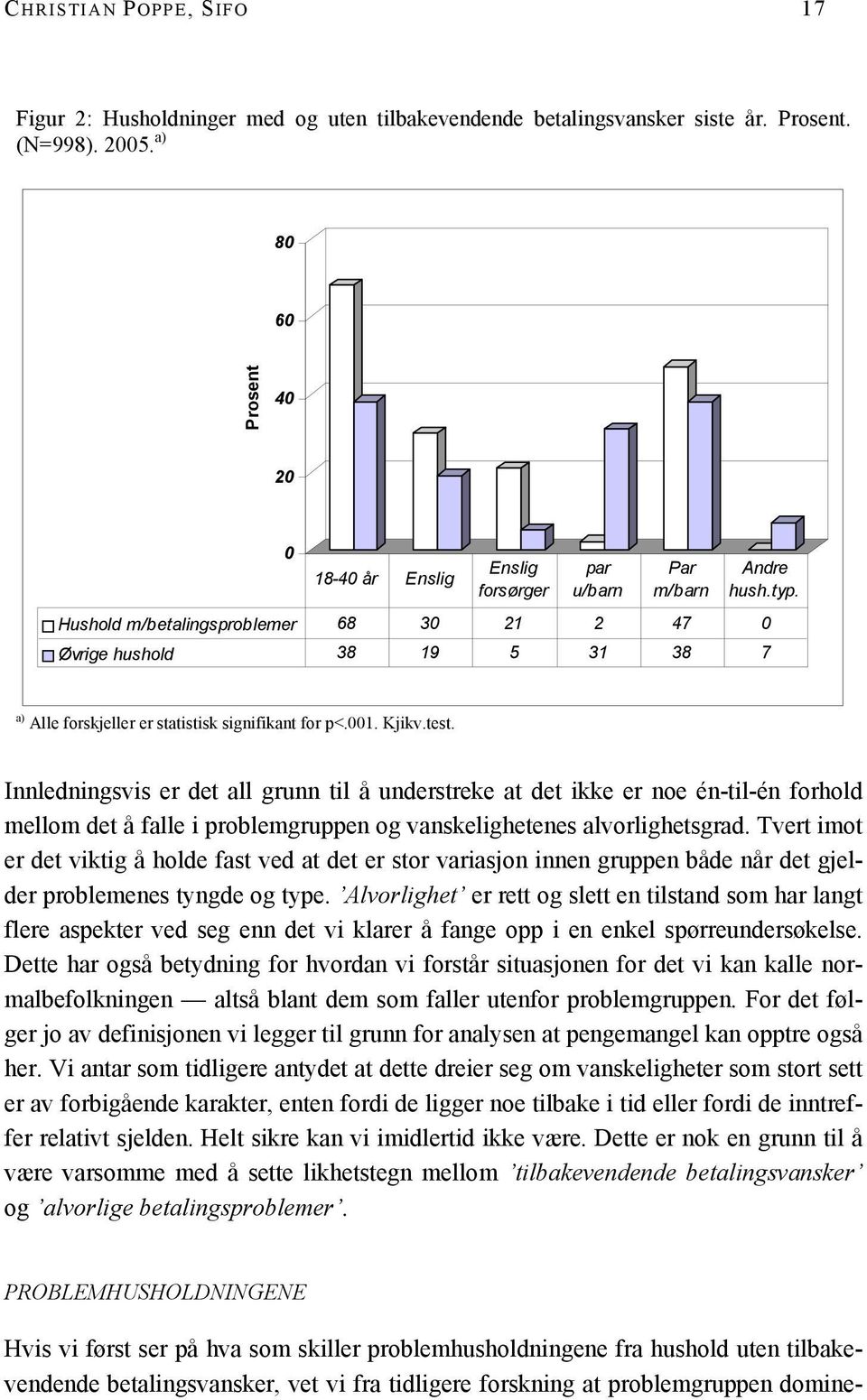 Hushold m/betalingsproblemer 68 30 21 2 47 0 Øvrige hushold 38 19 5 31 38 7 a) Alle forskjeller er statistisk signifikant for p<.001. Kjikv.test.