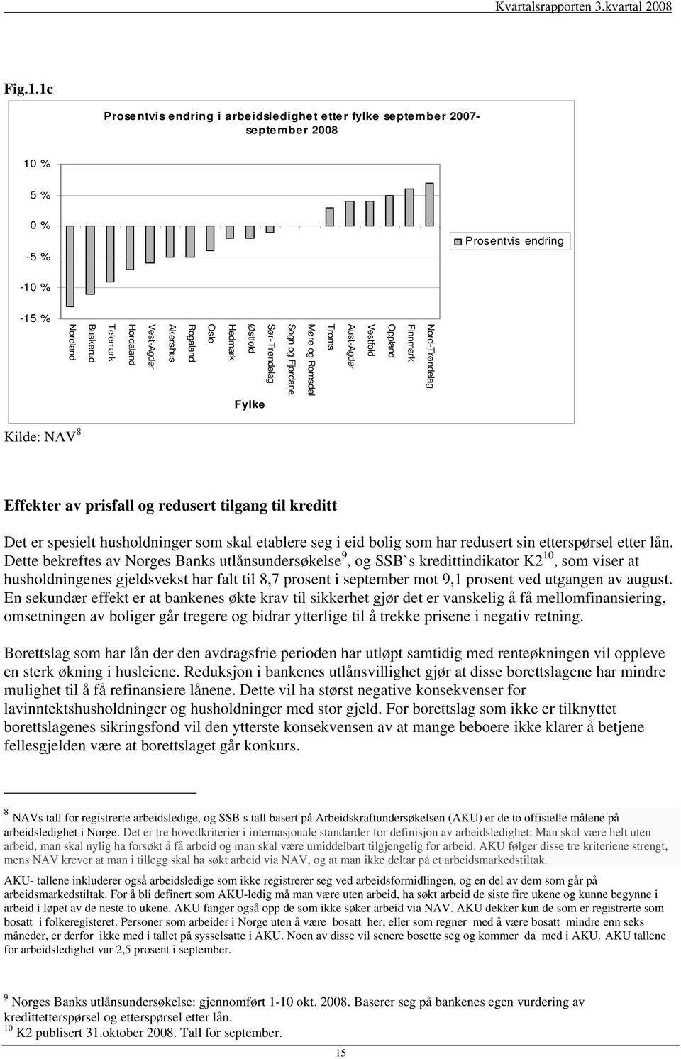 Oslo Sør-Trøndelag Østfold Hedmark Fylke Sogn og Fjordane Møre og Romsdal Troms Aust-Agder Vestfold Oppland Finnmark Nord-Trøndelag Kilde: NAV 8 Effekter av prisfall og redusert tilgang til kreditt