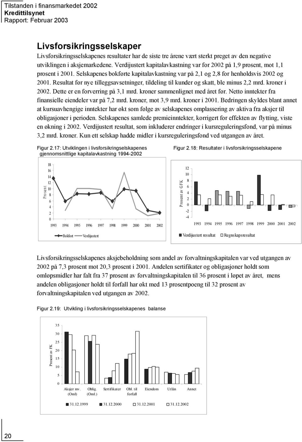 Resultat før nye tilleggsavsetninger, tildeling til kunder og skatt, ble minus 2,2 mrd. kroner i 22. Dette er en forverring på 3,1 mrd. kroner sammenlignet med året før.