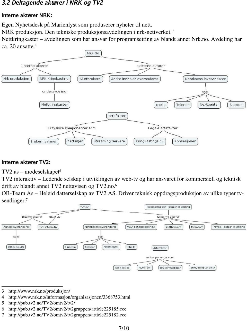 4 TV2 as modeselskapet 5 TV2 interaktiv Ledende selskap i utviklingen av web-tv og har ansvaret for kommersiell og teknisk drift av blandt annet TV2 nettavisen og TV2.no.