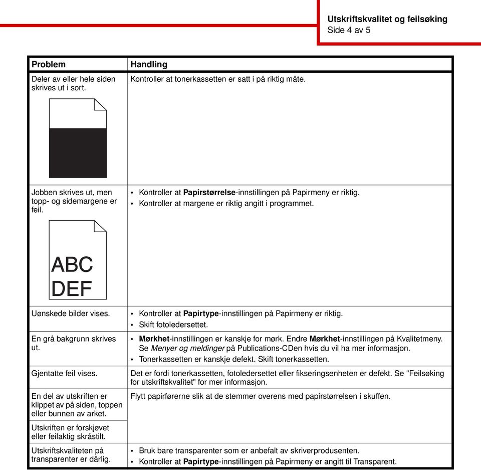 ABC DEF Uønskede bilder vises. En grå bakgrunn skrives ut. Gjentatte feil vises. En del av utskriften er klippet av på siden, toppen eller bunnen av arket.