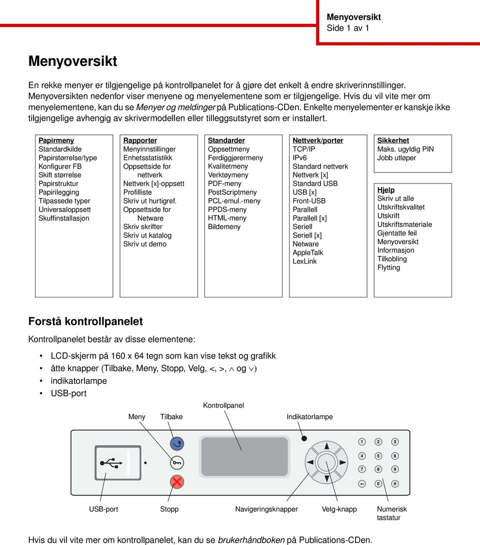 Enkelte menyelementer er kanskje ikke tilgjengelige avhengig av skrivermodellen eller tilleggsutstyret som er installert.