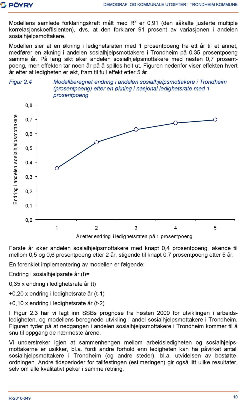 Modellen sier at en økning i ledighetsraten med 1 prosentpoeng fra ett år til et annet, medfører en økning i andelen sosialhjelpsmottakere i Trondheim på 0,35 prosentpoeng samme år.