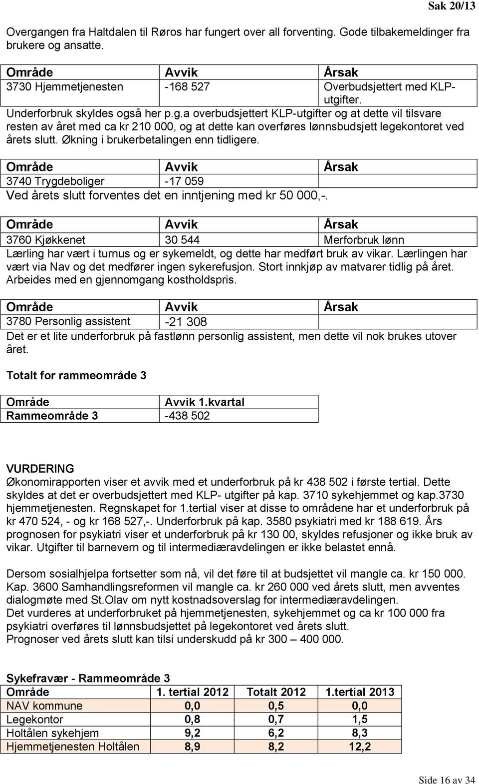 Økning i brukerbetalingen enn tidligere. 3740 Trygdeboliger -17 059 Ved årets slutt forventes det en inntjening med kr 50 000,-.