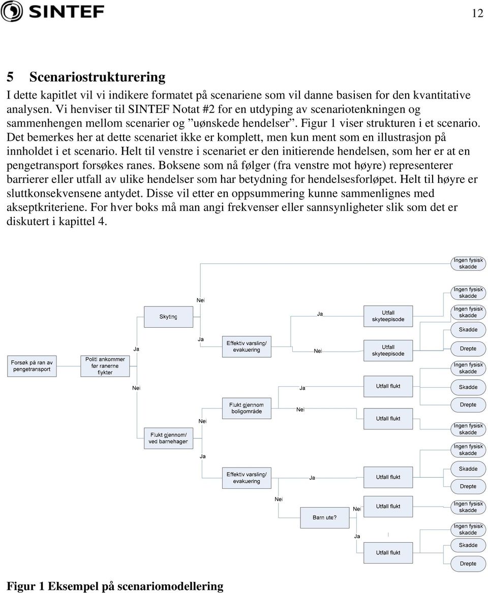 Det bemerkes her at dette scenariet ikke er komplett, men kun ment som en illustrasjon på innholdet i et scenario.