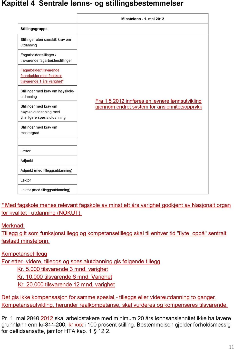 varighet* Stillinger med krav om høyskoleutdanning Stillinger med krav om høyskoleutdanning med ytterligere spesialutdanning Fra 1.5.