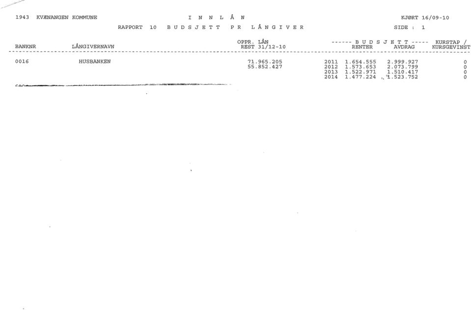 LÅN REST 31/12-10 BUDSJETT KURSTAP / RENTERAVDRAGKURSGEVINST 0016 HUSBANKEN 71.