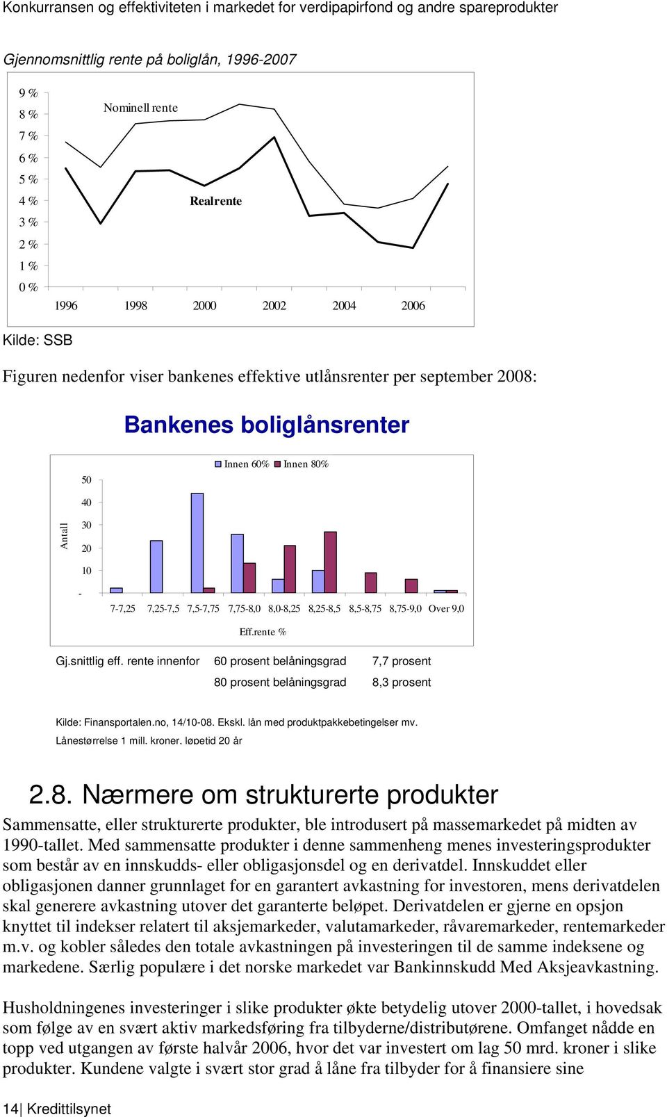 snittlig eff. rente innenfor 60 prosent belåningsgrad 7,7 prosent 80 prosent belåningsgrad 8,3 prosent Kilde: Finansportalen.no, 14/10-08. Ekskl. lån med produktpakkebetingelser mv.