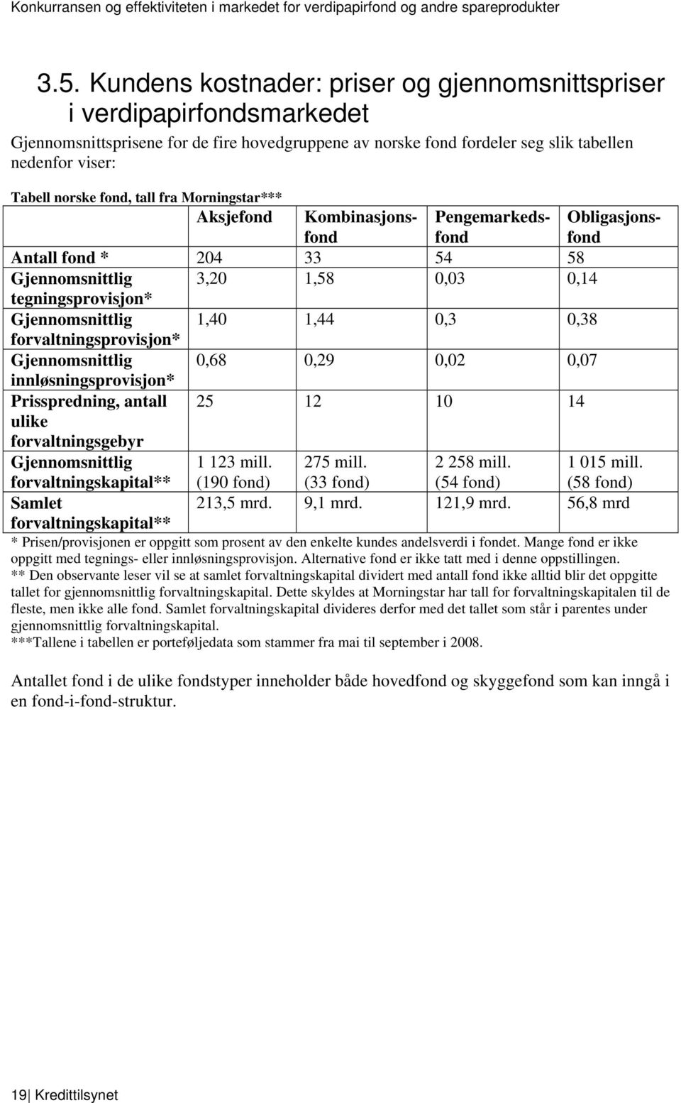 forvaltningsprovisjon* Gjennomsnittlig 0,68 0,29 0,02 0,07 innløsningsprovisjon* Prisspredning, antall 25 12 10 14 ulike forvaltningsgebyr Obligasjonsfond Gjennomsnittlig forvaltningskapital** 1 123