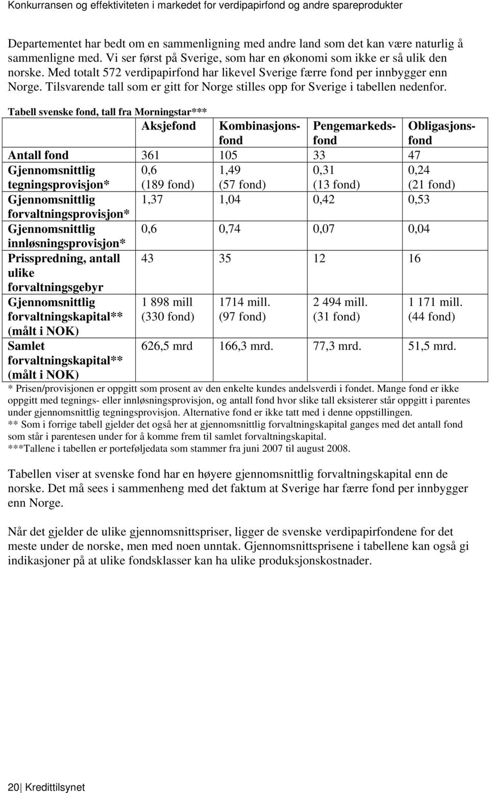 Tabell svenske fond, tall fra Morningstar*** Aksjefond Kombinasjonsfond Pengemarkedsfond Antall fond 361 105 33 47 Gjennomsnittlig 0,6 1,49 0,31 0,24 tegningsprovisjon* (189 fond) (57 fond) (13 fond)