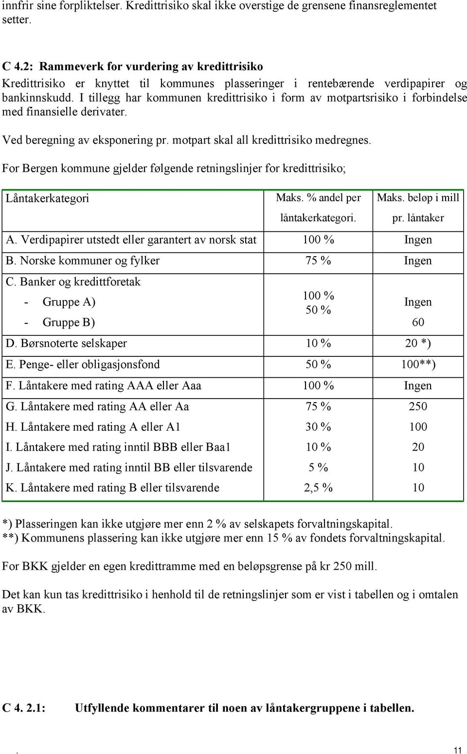 kredittrisiko medregnes For Bergen kommune gjelder følgende retningslinjer for kredittrisiko; Låntakerkategori Maks % andel per Maks beløp i mill låntakerkategori pr låntaker A Verdipapirer utstedt