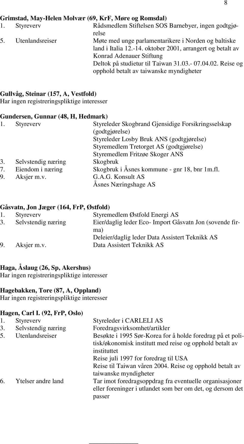 Reise og opphold betalt av taiwanske myndigheter 8 Gullvåg, Steinar (157, A, Vestfold) Gundersen, Gunnar (48, H, Hedmark) 1.