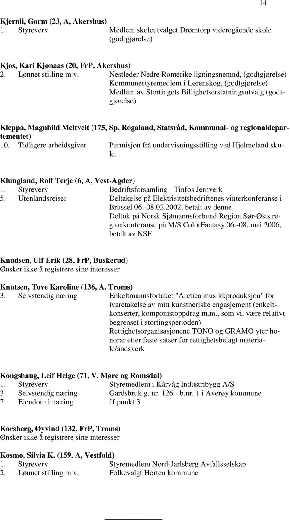 Kommunestyremedlem i Lørenskog, (godtgjørelse) Medlem av Stortingets Billighetserstatningsutvalg (godtgjørelse) Kleppa, Magnhild Meltveit (175, Sp, Rogaland, Statsråd, Kommunal- og