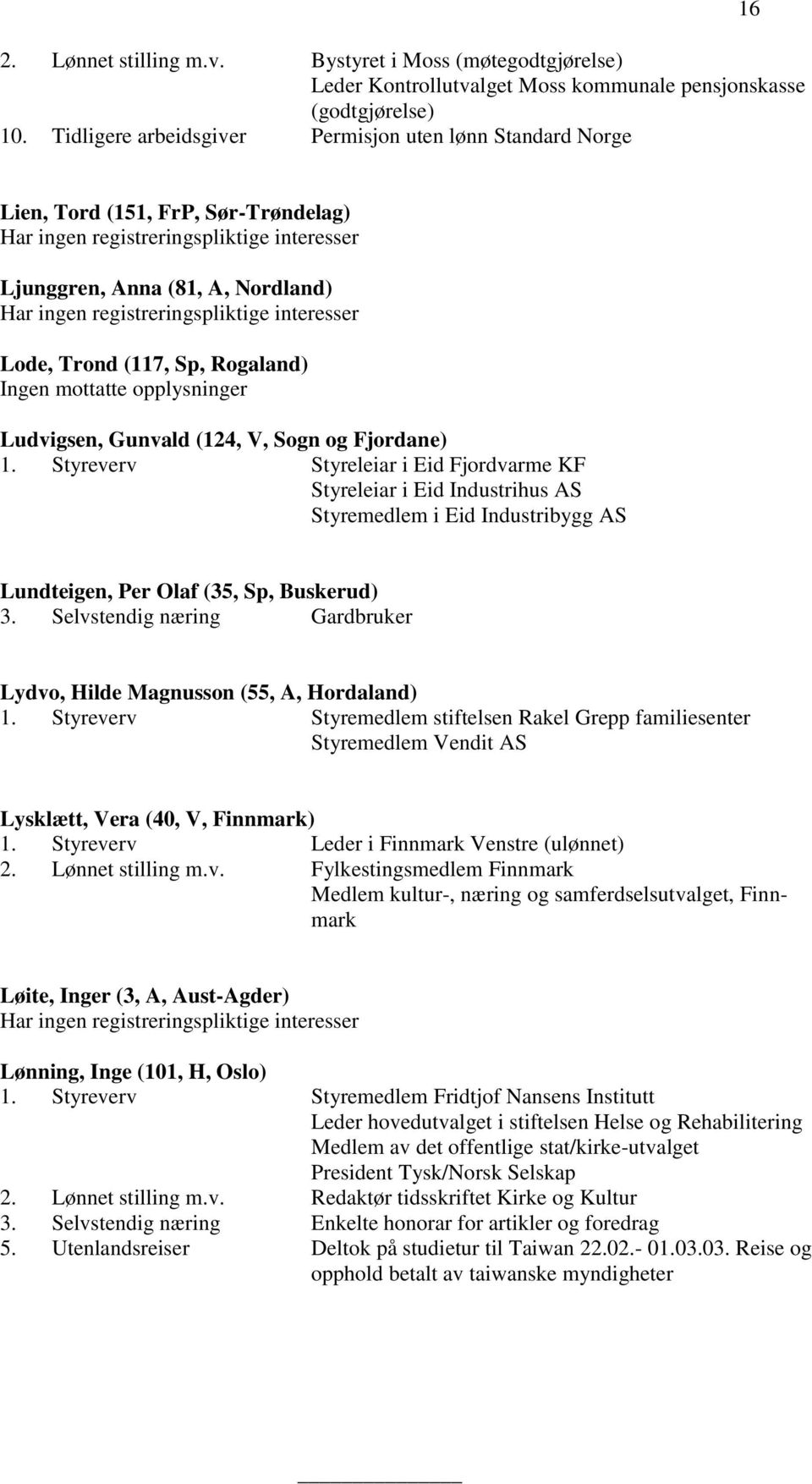 Ludvigsen, Gunvald (124, V, Sogn og Fjordane) 1. Styreverv Styreleiar i Eid Fjordvarme KF Styreleiar i Eid Industrihus AS Styremedlem i Eid Industribygg AS Lundteigen, Per Olaf (35, Sp, Buskerud) 3.