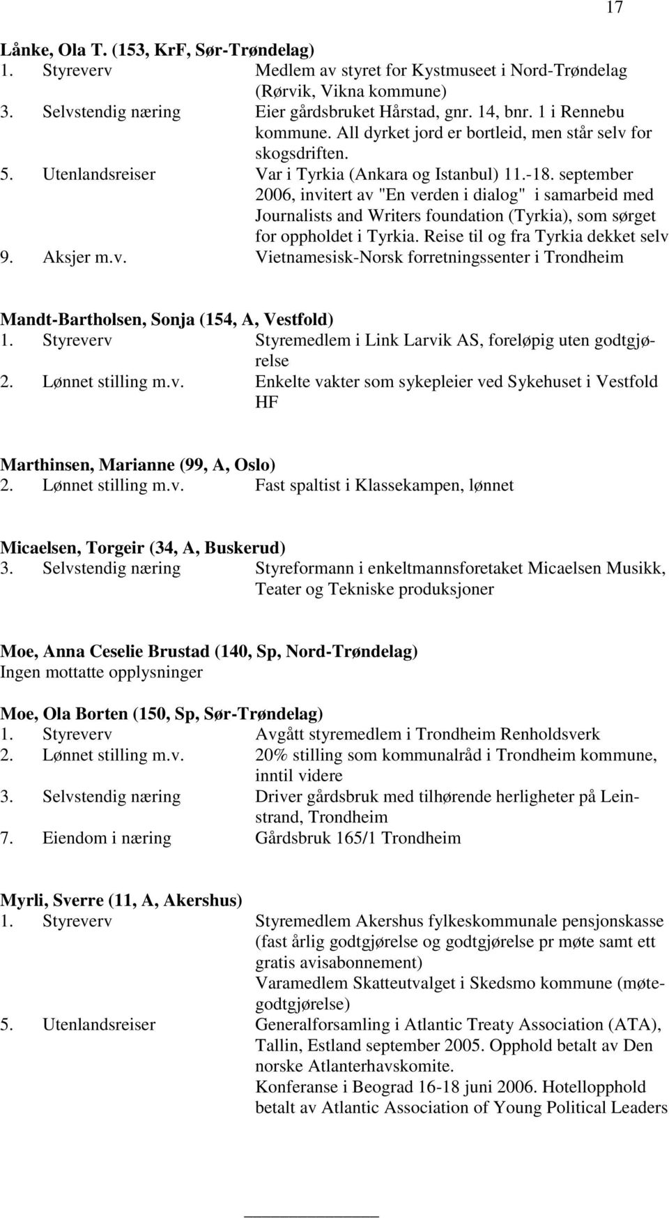 september 2006, invitert av "En verden i dialog" i samarbeid med Journalists and Writers foundation (Tyrkia), som sørget for oppholdet i Tyrkia. Reise til og fra Tyrkia dekket selv 9. Aksjer m.v. Vietnamesisk-Norsk forretningssenter i Trondheim 17 Mandt-Bartholsen, Sonja (154, A, Vestfold) 1.