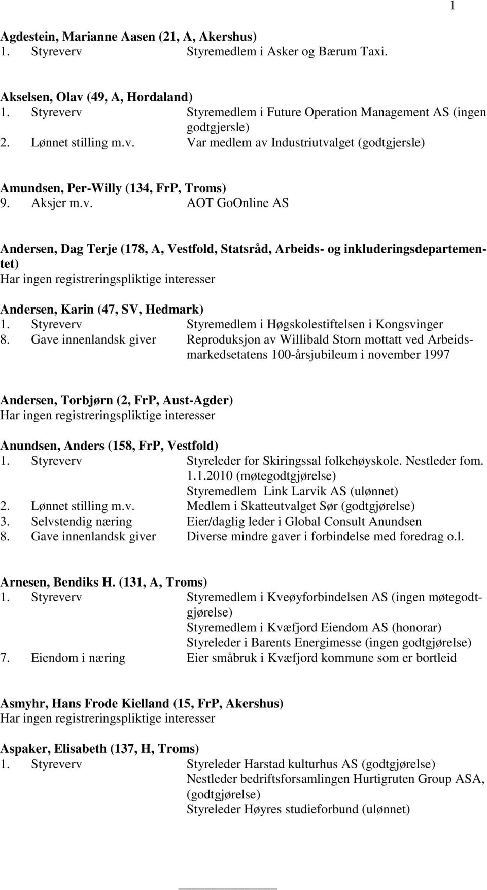 Styreverv Styremedlem i Høgskolestiftelsen i Kongsvinger 8.