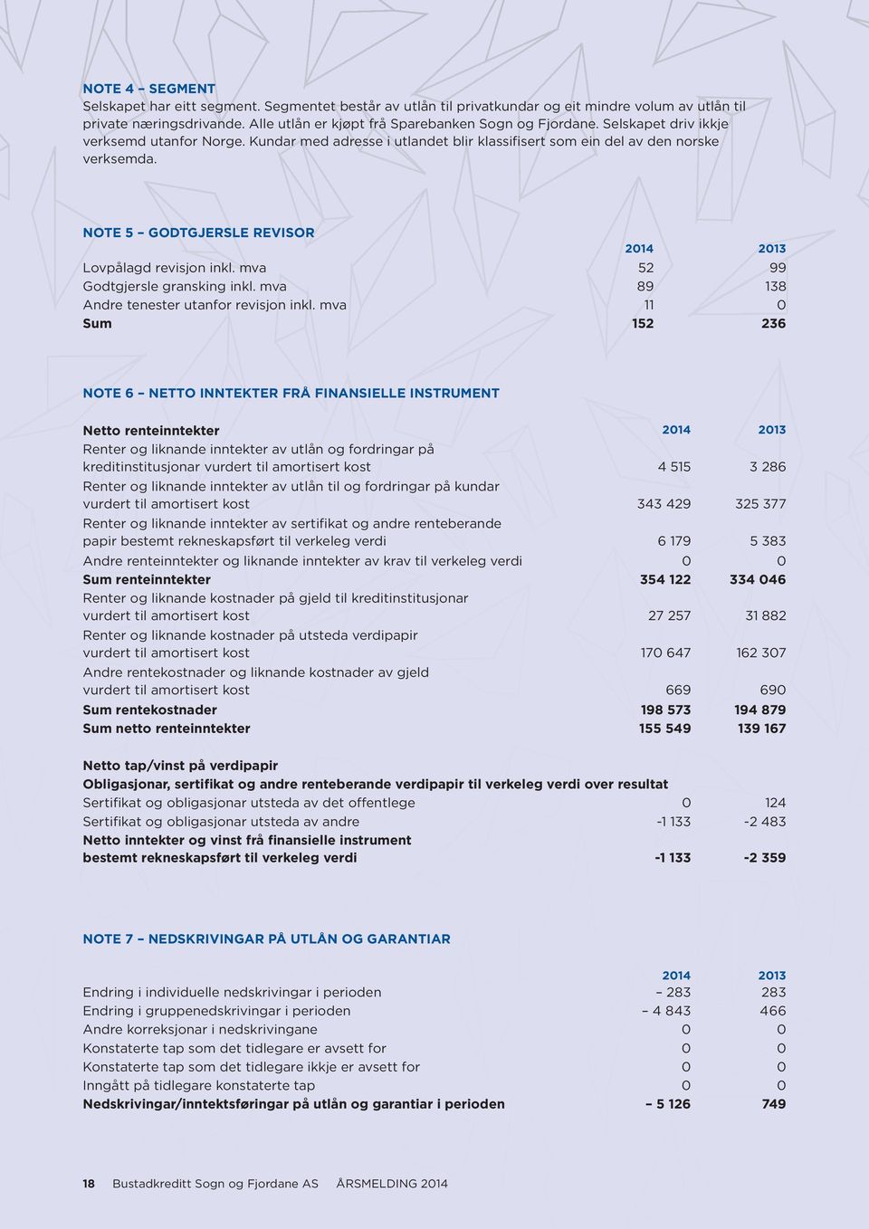 mva 52 99 Godtgjersle gransking inkl. mva 89 138 Andre tenester utanfor revisjon inkl.