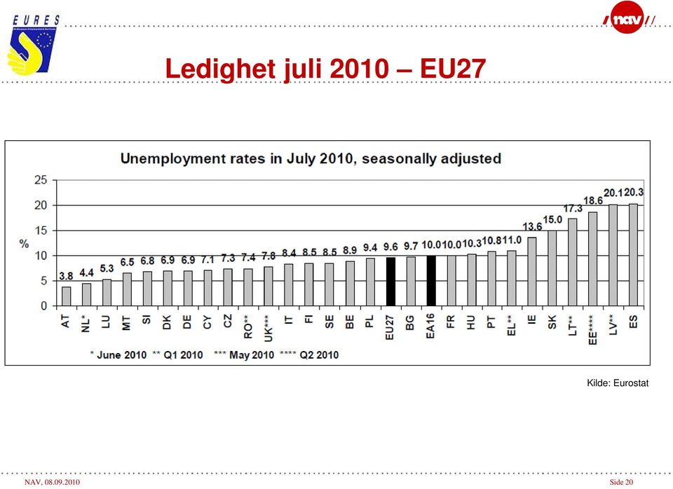 eurostat Kilde: