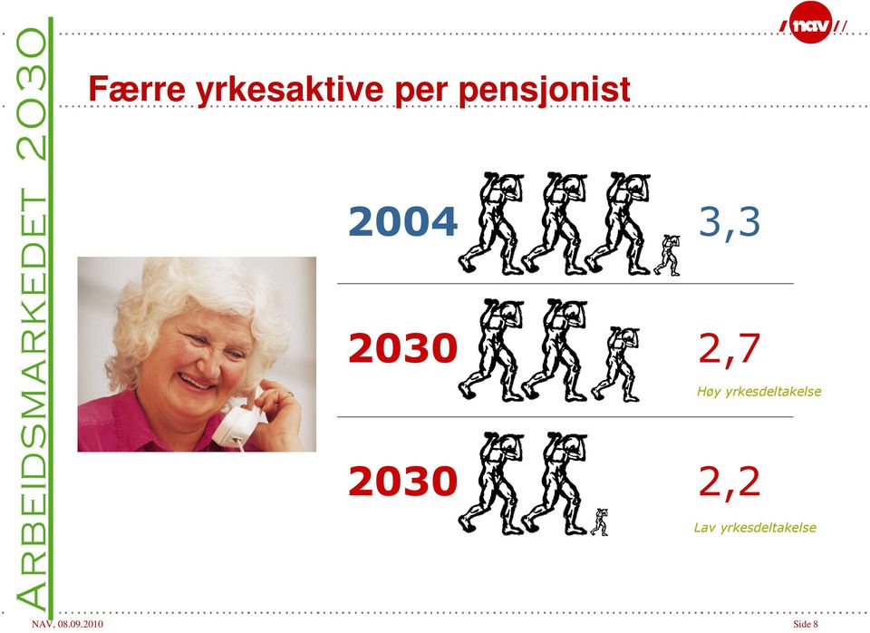 Høy yrkesdeltakelse 2030 2,2