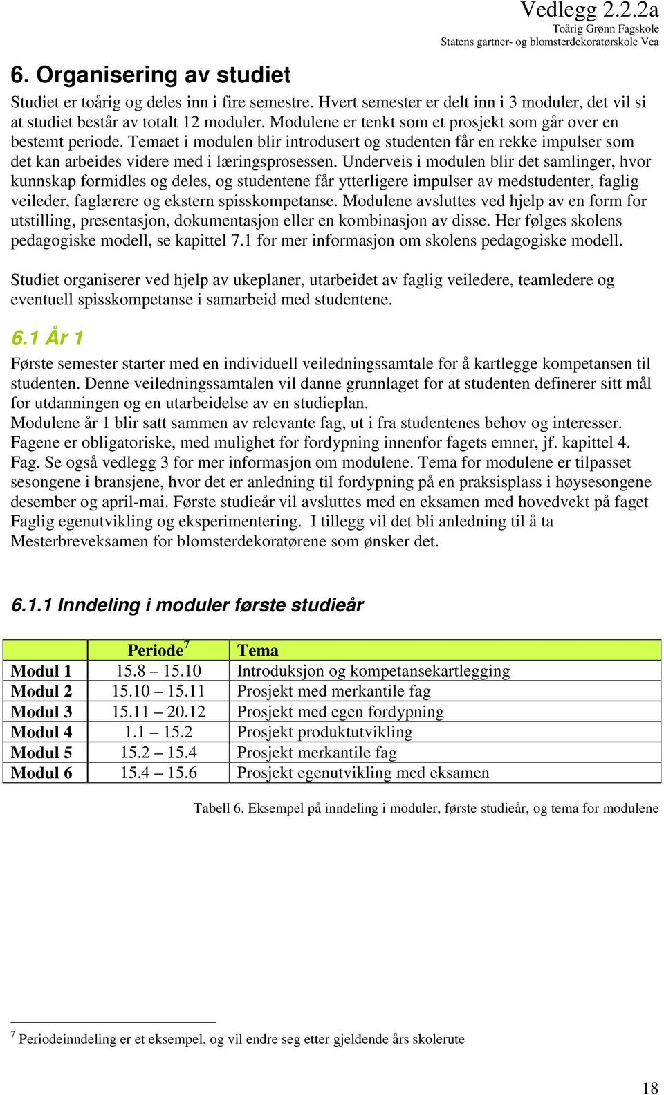 Underveis i modulen blir det samlinger, hvor kunnskap formidles og deles, og studentene får ytterligere impulser av medstudenter, faglig veileder, faglærere og ekstern spisskompetanse.