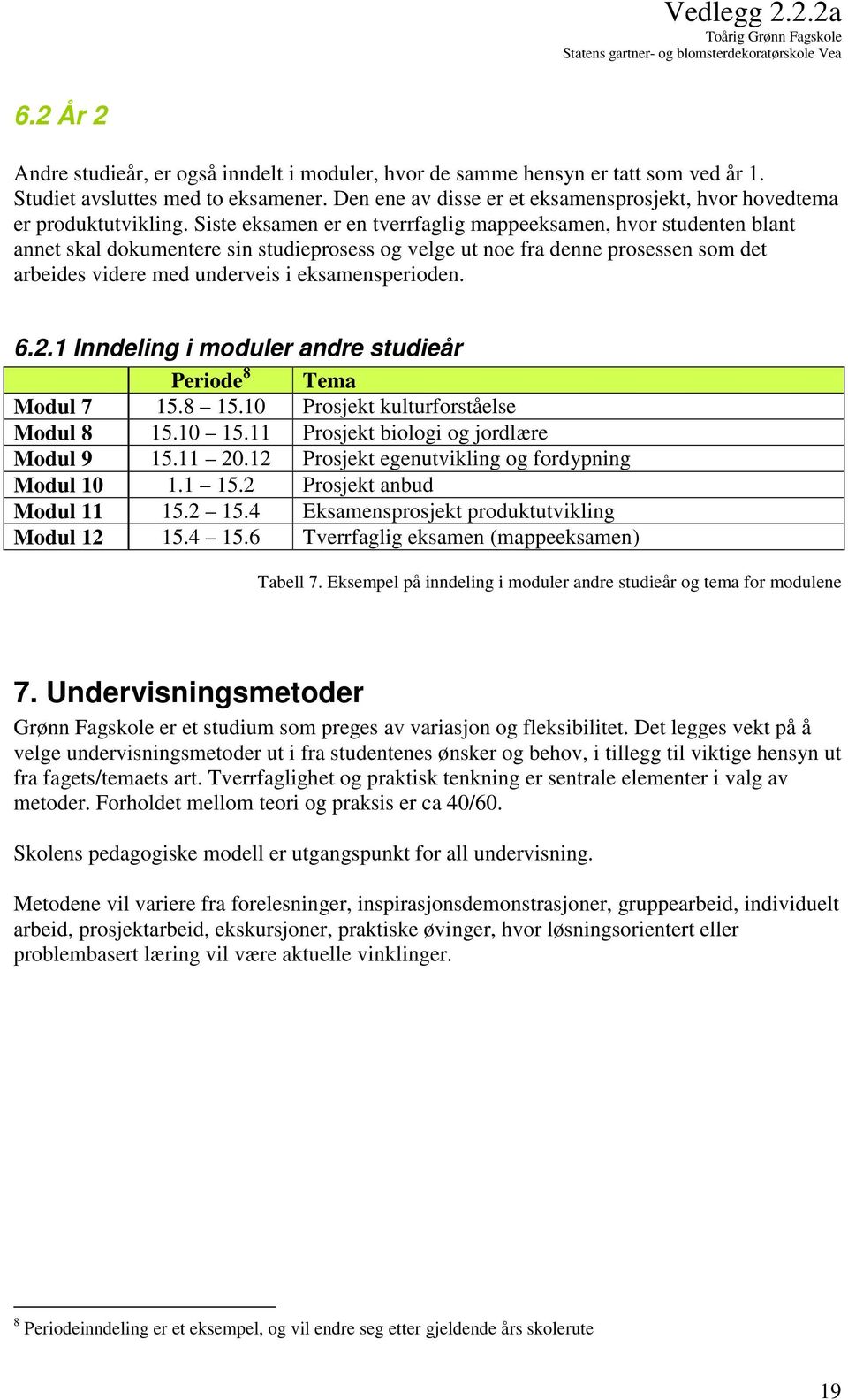 Siste eksamen er en tverrfaglig mappeeksamen, hvor studenten blant annet skal dokumentere sin studieprosess og velge ut noe fra denne prosessen som det arbeides videre med underveis i