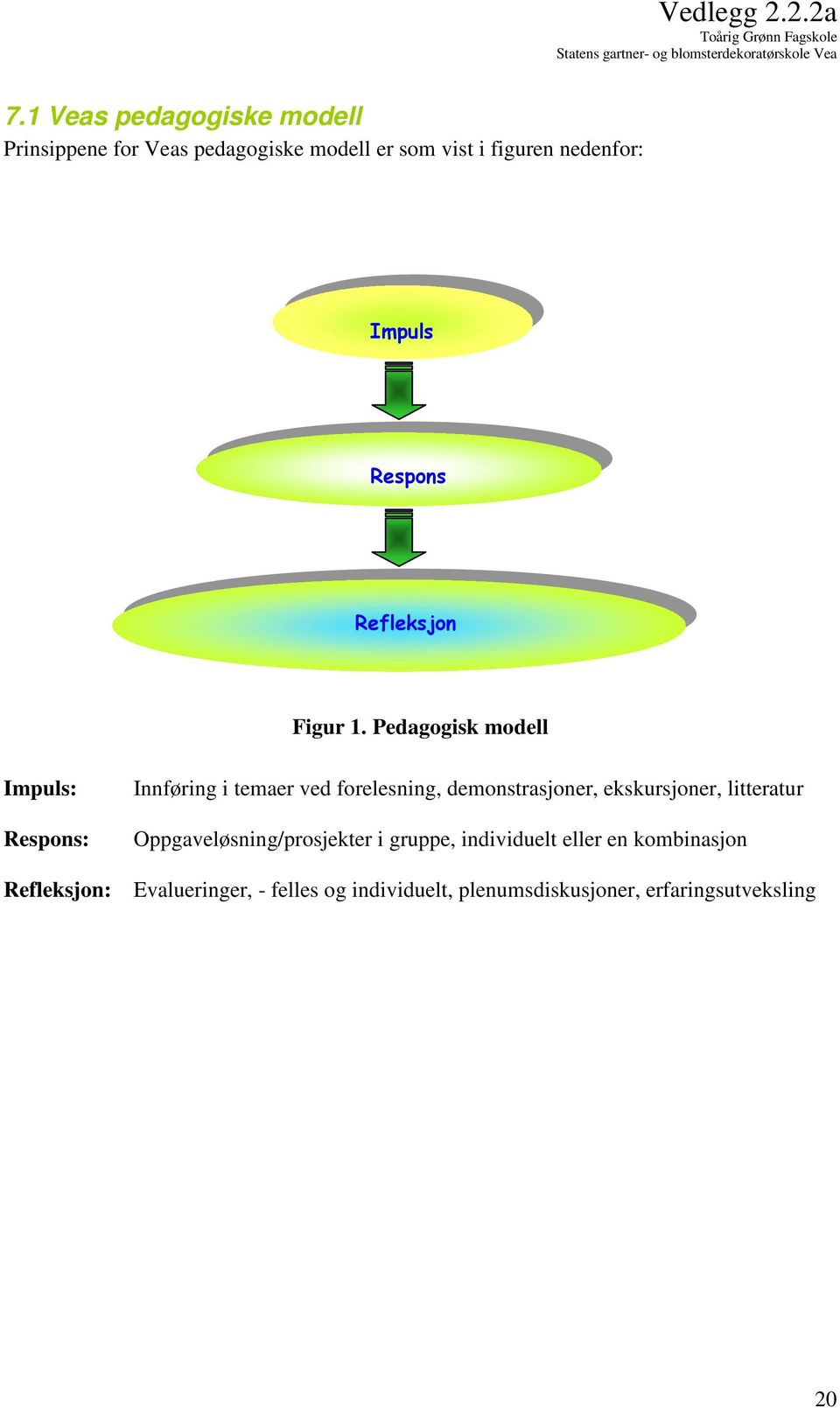 Pedagogisk modell Impuls: Respons: Refleksjon: Innføring i temaer ved forelesning, demonstrasjoner,
