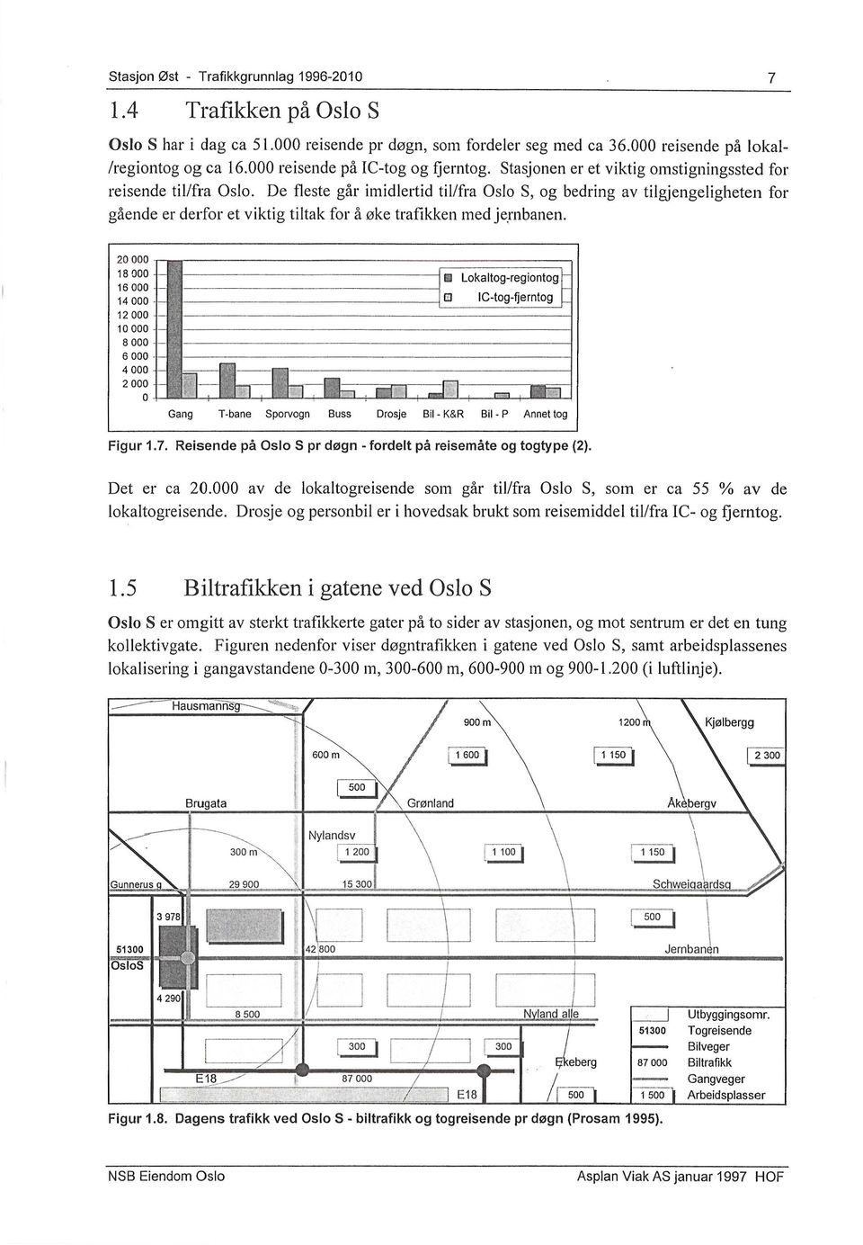 De fleste går imidlertid til/fra Oslo S, og bedring av tilgjengeligheten for gående er derfor et viktig tiltak for å øke trafikken med jernbanen.