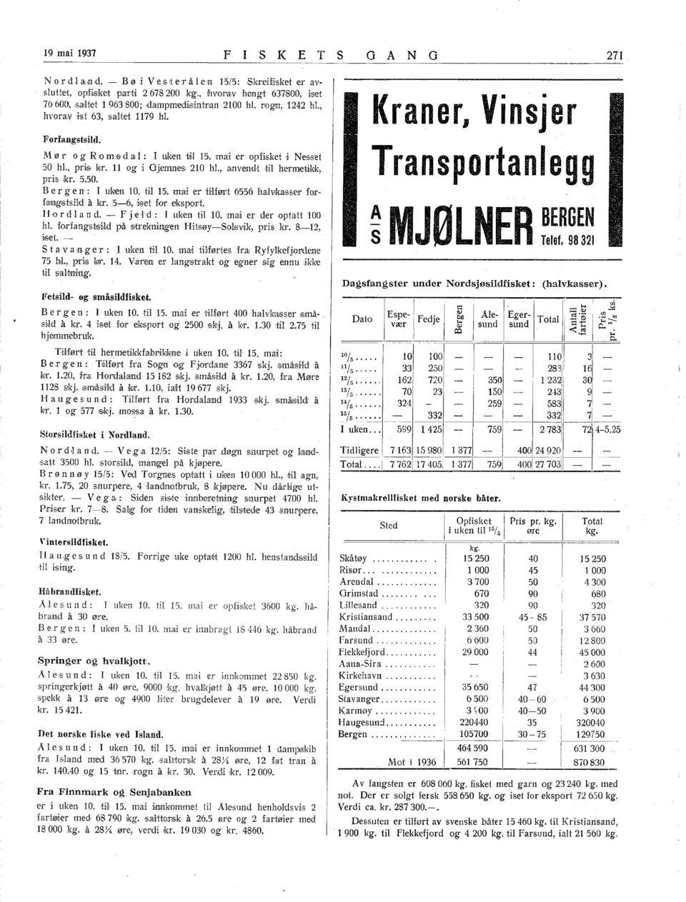 :mai 'er opfi,sket :i Neslsiet 50 hl, prils, k,r. og i Gjemnes: 20 hl, anvle:ndttil hermetlikk, pris ikr. 5.50. Ber gen: l!kien 0. til 5. malier thførit 6556 halvkas,ser ro:rfa,nlgs,t'shd å kr.