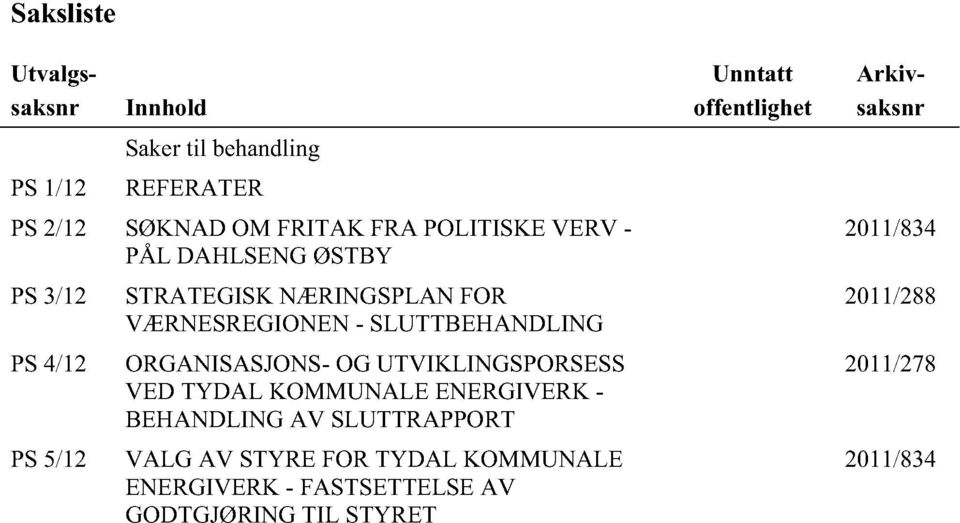 OGUTVIKLINGSPORSESS VED TYDAL KOMMUNALE ENERGIVERK- BEHANDLING AV SLUTTRAPPORT VALG AV STYREFORTYDAL KOMMUNALE