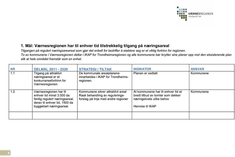 NR DELMÅL 2011-2020 STRATEGI / TILTAK INDIKATOR ANSVAR 1.
